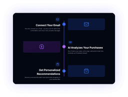 Overseas Development
